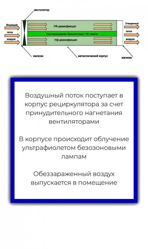 Рециркулятор-облучатель Atesy РО-1-8-02-1