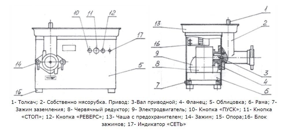Мясорубка ТоргМаш  ТоргМаш МИМ 300М