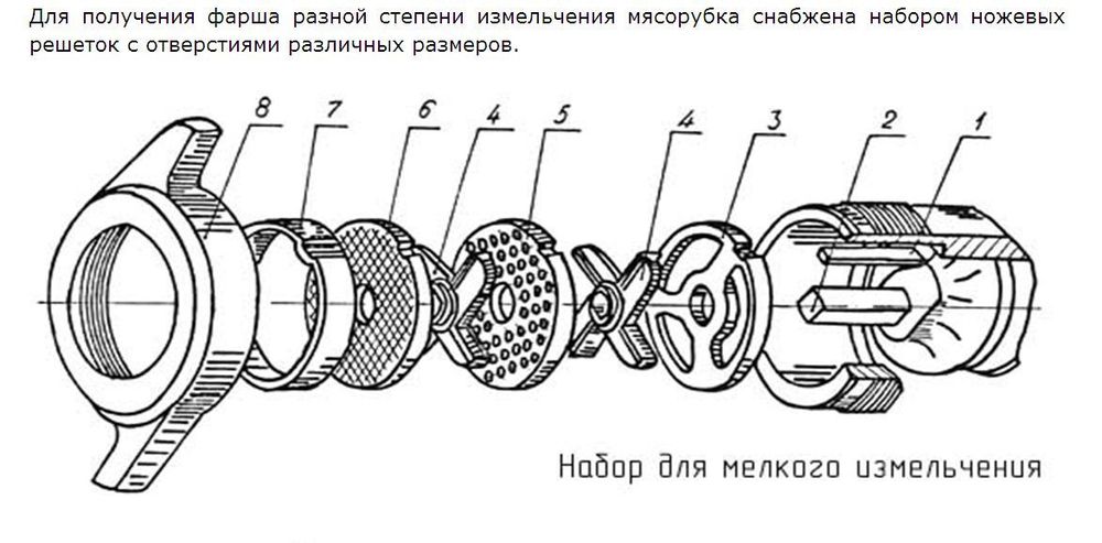 Мясорубка ТоргМаш  ТоргМаш МИМ 300М