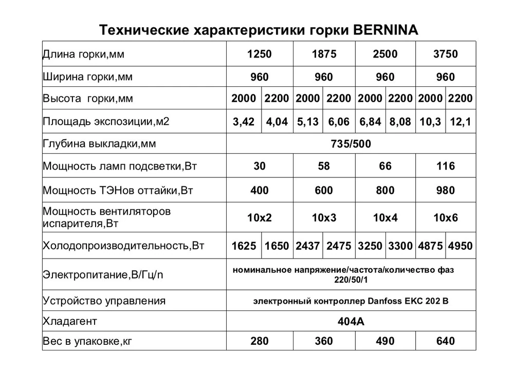 Холодильная горка для салатов BERNINA